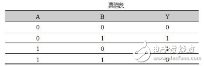 什么是組合邏輯電路，組合邏輯電路的基本特點和種類詳解