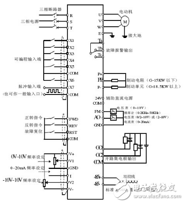變頻器是什么？變頻器工作原理