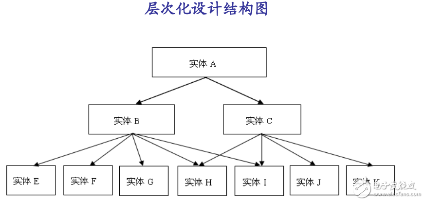 EDA技術的數字電路系統初步設計