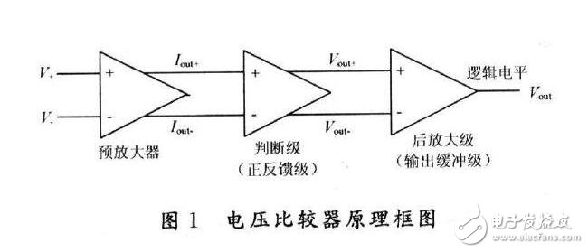 電壓比較器解析，運(yùn)算放大器構(gòu)成的電壓比較器