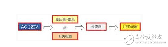 在60Hz的交流中會以每秒60次的頻率輪替點亮。整流橋取得的直流是脈動直流，LED的發光也是閃動的，LED有斷電余輝續光的特性，余輝可保持幾十微秒，因人眼對流動光點記憶是有惰性的，結果人眼對LED光源的發光+余輝的工作模式解讀是連續在發光。LED有一半時間在工作，有一半時間在休息，因而發熱得以減少40%～20%。因此AC LED的使用壽命較DC LED長。