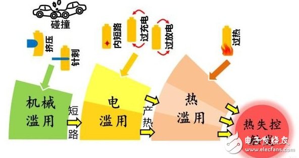 知道這些！ 秒變電動(dòng)汽車安全專家