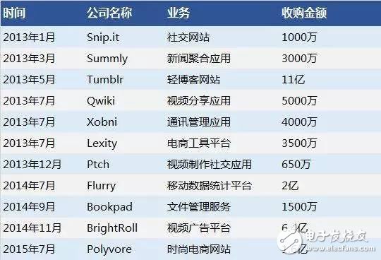 互聯網浪潮的棄子雅虎：從千億市值到48億賣身