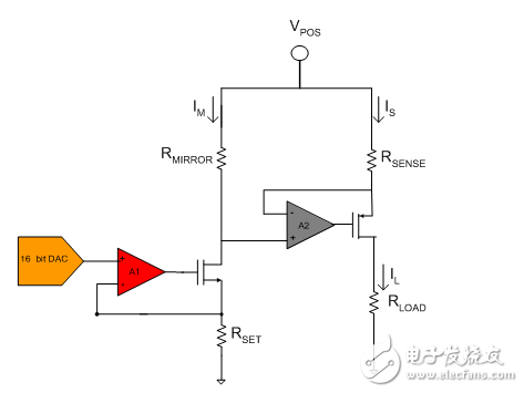 新的集成 DAC 如何提高效率并減少模擬量輸出模塊中的電路板空間