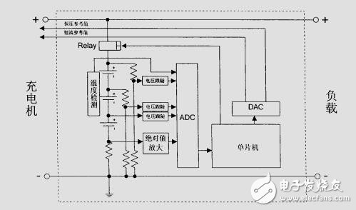 鋰電池智能管理系統