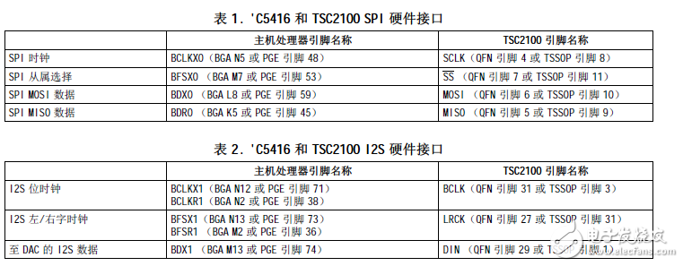 通過McBSP連接TI的觸摸屏控制器