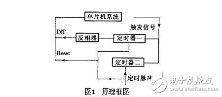 單片機看門狗電路的作用，看門狗系統設計技巧及其抗干擾措施