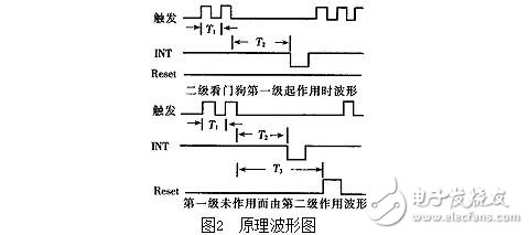 單片機看門狗電路的作用，看門狗系統設計技巧及其抗干擾措施