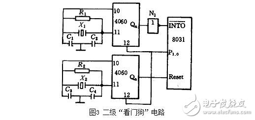 單片機看門狗電路的作用，看門狗系統設計技巧及其抗干擾措施