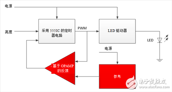 如何設計一套簡單、準確調光汽車照明系統