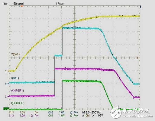 1SLiIon級聯雙充電器參考設計，電池供電終端設備