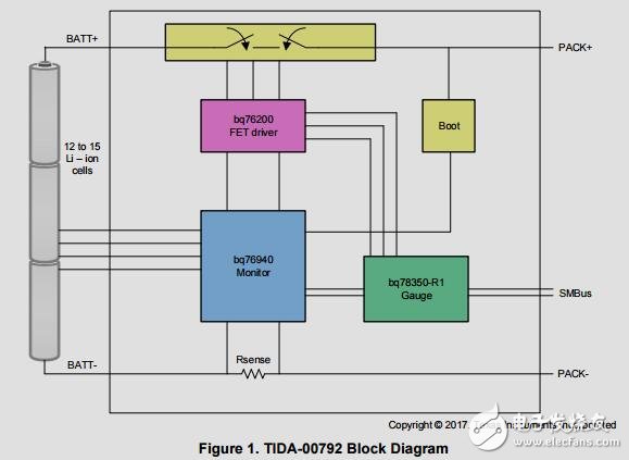 多單元的36-V48v電池管理系統參考設計