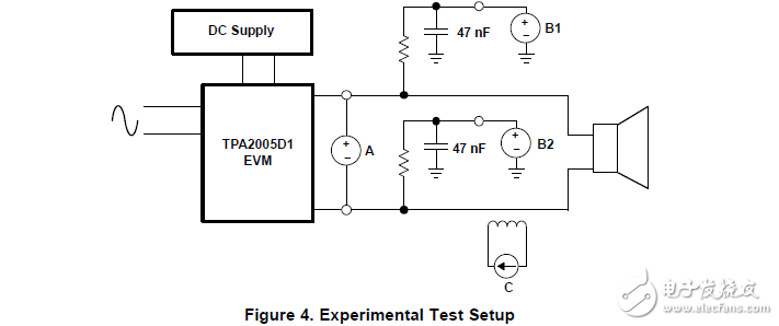 音頻揚聲器測量D類放大器過應力測試