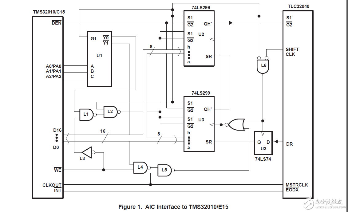 接口的tlc32040家庭的TMS320系列