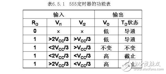 集成555時基電路解析，555時基集成電路與NE555的識別及其應用
