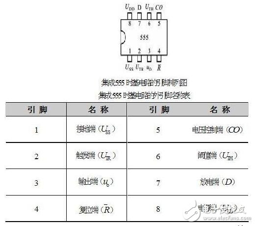 集成555時基電路解析，555時基集成電路與NE555的識別及其應用