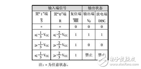 集成555時基電路解析，555時基集成電路與NE555的識別及其應用