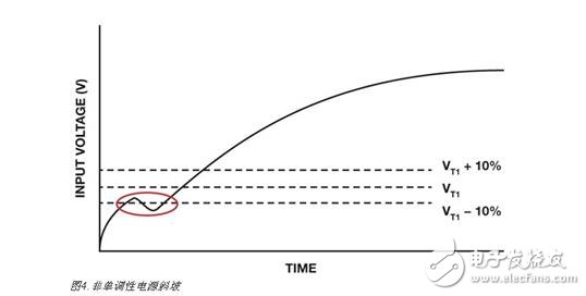 集成電路解析，集成電路上電復位與關斷功能