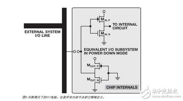 集成電路解析，集成電路上電復位與關斷功能