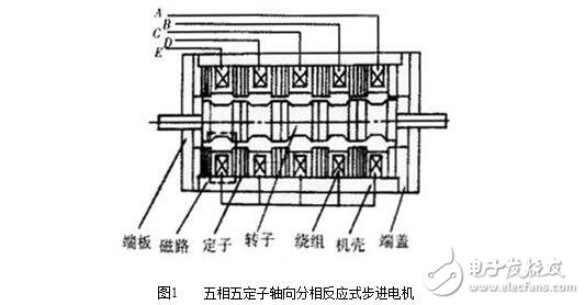 什么是步進電機？步進電機的基本參數、結構及其原理，步進電機的特點特性