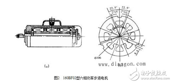 什么是步進電機？步進電機的基本參數、結構及其原理，步進電機的特點特性