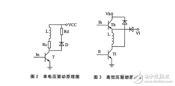 步進(jìn)電機(jī)的單脈沖控制、雙脈沖控制、開環(huán)控制和閉環(huán)控制