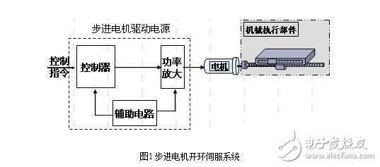 步進(jìn)電機(jī)的單脈沖控制、雙脈沖控制、開環(huán)控制和閉環(huán)控制