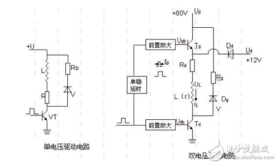 步進(jìn)電機(jī)的單脈沖控制、雙脈沖控制、開環(huán)控制和閉環(huán)控制