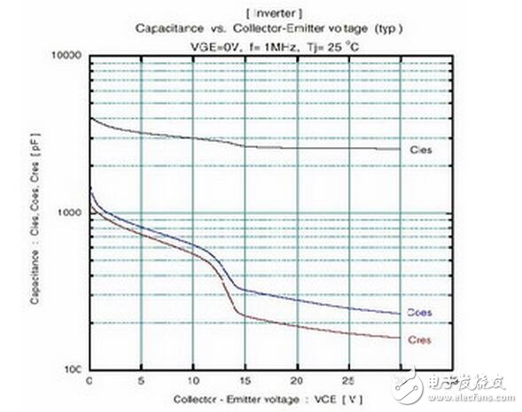 　　MOS管，IGBT，以及三極管他們有什么區別？