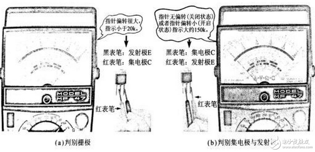 強制風冷是利用風扇強制空氣對流，冷卻是由間斷運行的風扇提供的。如果溫度過高或持續輸出大電流時，風扇就會運轉。采用這種方式可以獲得很高的系統集成度，但需要經常讓風扇運轉并定期檢測其性能。所以在風道的設計上同樣應使散熱片的葉片軸向與風扇的抽氣方向一致，為了有良好的通風效果，越是散熱量大的功率模塊越應靠近排氣風扇，在有排氣風扇的情況下