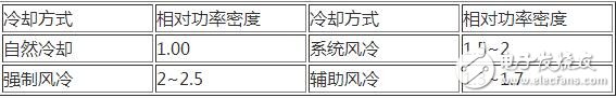 強制風冷是利用風扇強制空氣對流，冷卻是由間斷運行的風扇提供的。如果溫度過高或持續輸出大電流時，風扇就會運轉。采用這種方式可以獲得很高的系統集成度，但需要經常讓風扇運轉并定期檢測其性能。所以在風道的設計上同樣應使散熱片的葉片軸向與風扇的抽氣方向一致，為了有良好的通風效果，越是散熱量大的功率模塊越應靠近排氣風扇，在有排氣風扇的情況下