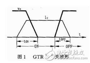 對由電力電子器件構成的變換器進行電磁兼容性設計之前，必須分析預期的電磁環境，并從電磁干擾源，耦合途徑和敏感設備人手，找出其所處系統中存在的電磁干擾。然后有針對性地采取措施，就可以消除或抑制 電磁干擾。電力電子器件所處電磁環境中存霖河默『r擾源主要有：