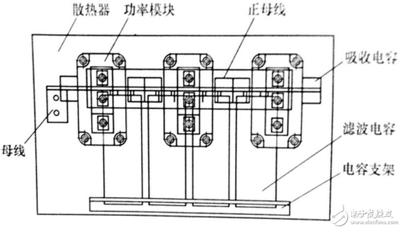 對由電力電子器件構成的變換器進行電磁兼容性設計之前，必須分析預期的電磁環境，并從電磁干擾源，耦合途徑和敏感設備人手，找出其所處系統中存在的電磁干擾。然后有針對性地采取措施，就可以消除或抑制 電磁干擾。電力電子器件所處電磁環境中存霖河默『r擾源主要有：