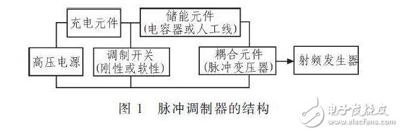 對于不含阻尼二極管的IGBT管，由于三個電極間的正反向電阻均為無窮大，故不能用此法判斷。一般地，可從外形上識別IGBT各電極的名稱，標注型號的一面對著觀察者，引腳向下，從左至右依次為柵極、集電極和發(fā)射極。