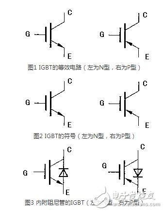 對于不含阻尼二極管的IGBT管，由于三個電極間的正反向電阻均為無窮大，故不能用此法判斷。一般地，可從外形上識別IGBT各電極的名稱，標注型號的一面對著觀察者，引腳向下，從左至右依次為柵極、集電極和發(fā)射極。