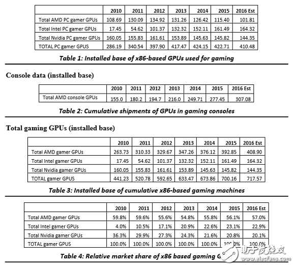 英特爾顯卡怎么樣?不僅CPU強悍顯卡亦牛 想借力與AMD言和概率太小
