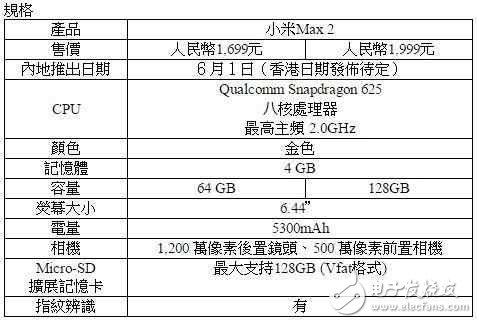 小米Max2最新消息：小米Max2價格上漲，配置卻不升反降！