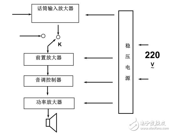 音頻功率放大器實(shí)驗(yàn)報(bào)告