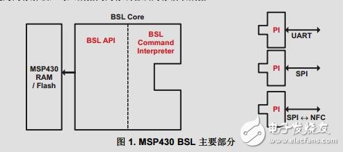 非接觸式NFC引導加載程序(BSL)使用MSP430和TRF7970A