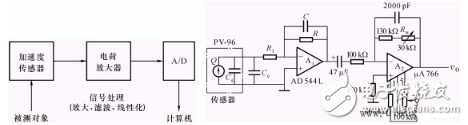 信號處理電路的作用是什么？由什么組成？