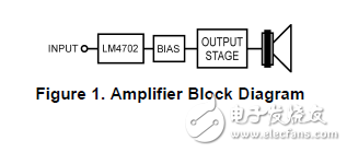 an-1645/LM4702驅動MOSFET輸出級