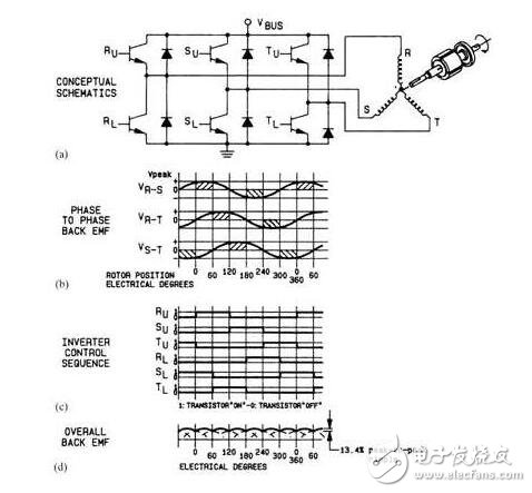 什么是伺服電機？伺服電機的內部結構及其工作原理