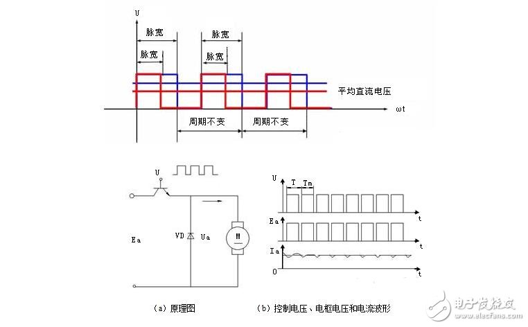 直流伺服電機調(diào)速控制系統(tǒng)解析，直流伺服電機的調(diào)速控制方式