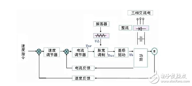 直流伺服電機調(diào)速控制系統(tǒng)解析，直流伺服電機的調(diào)速控制方式