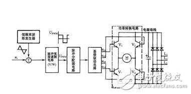 直流伺服電機調(diào)速控制系統(tǒng)解析，直流伺服電機的調(diào)速控制方式