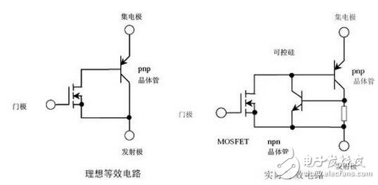 IGBT系統功能介紹，IGBT吸收電路參數該如何計算？