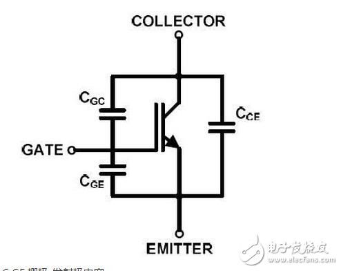 IGBT系統功能介紹，IGBT吸收電路參數該如何計算？