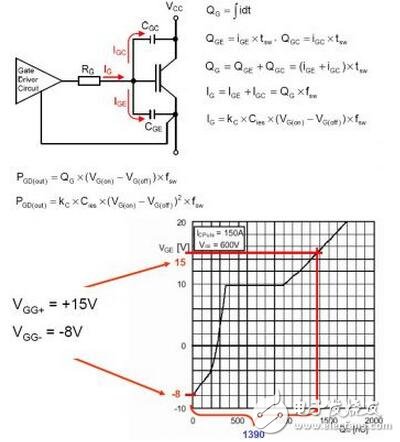 IGBT系統功能介紹，IGBT吸收電路參數該如何計算？