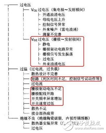 IGBT系統功能介紹，IGBT吸收電路參數該如何計算？