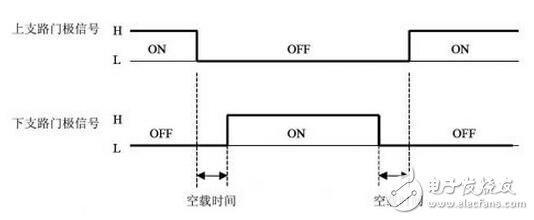 IGBT系統功能介紹，IGBT吸收電路參數該如何計算？